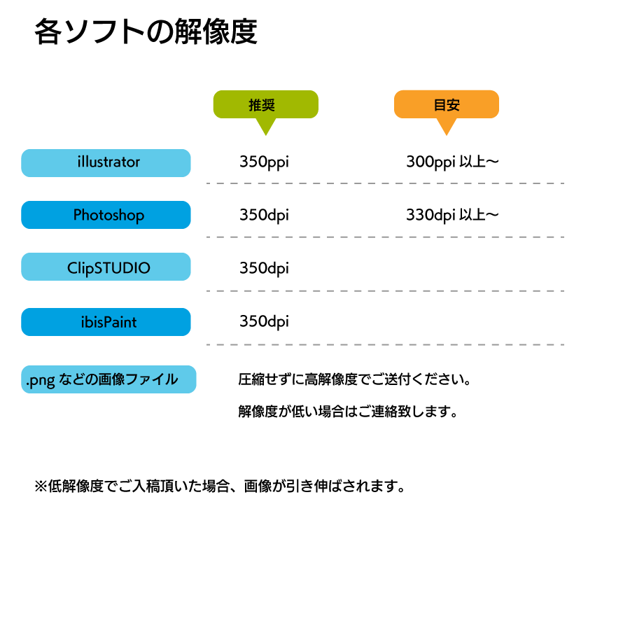 解像度について