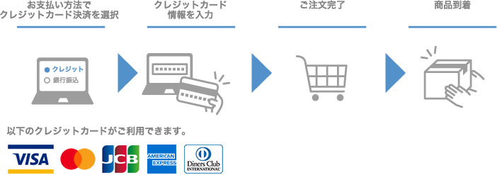 ご利用いただけるクレジットカード:VISA・Mastercard・JCB・American Express・Diners Club