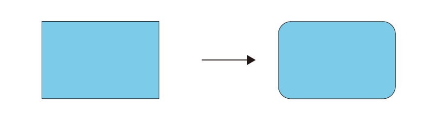 角丸め加工（R加工）のイメージ。四角形の角を丸く加工する。